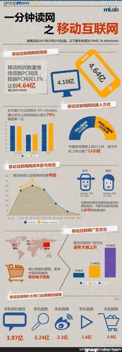 輕創(chuàng)意 優(yōu)秀食品互聯(lián)網(wǎng)銷售的創(chuàng)意包裝設計