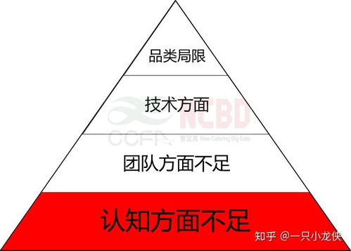 小龍坎與東來順 餐飲零售成功的關鍵在于食品互聯(lián)網(wǎng)銷售