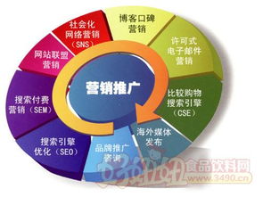 數(shù)字時(shí)代下的味蕾革命 食品飲料企業(yè)如何高效開展網(wǎng)絡(luò)營(yíng)銷與互聯(lián)網(wǎng)銷售